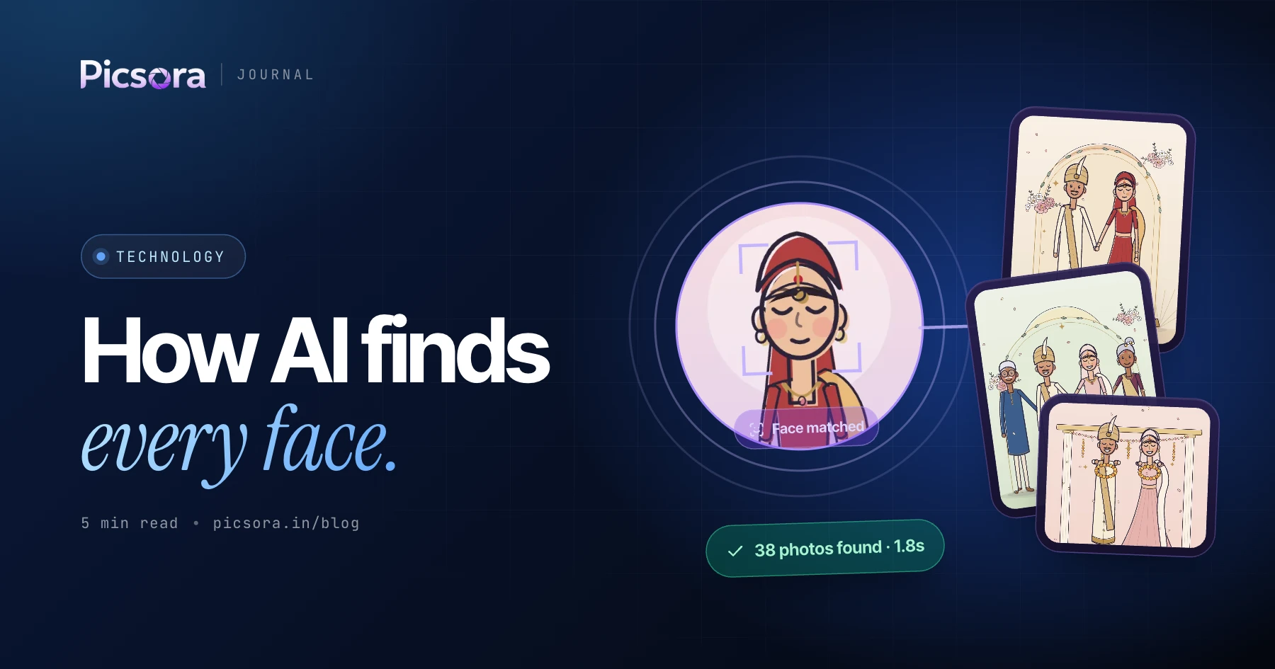 How AI Face Recognition Works in Event Photography - cover