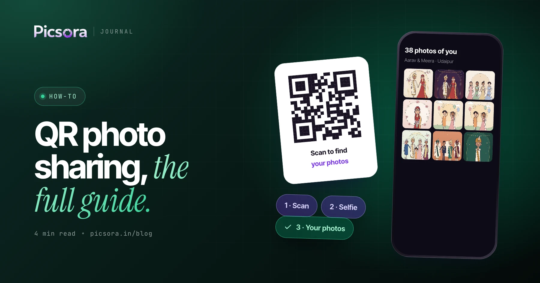 QR Code Photo Sharing at Events: The Complete Guide - cover