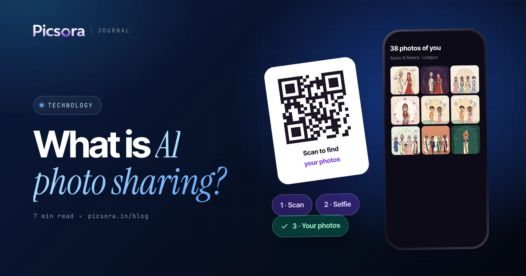 What Is AI Photo Sharing? How Selfie-Based Event Photo Delivery Works (2026 Guide) - cover